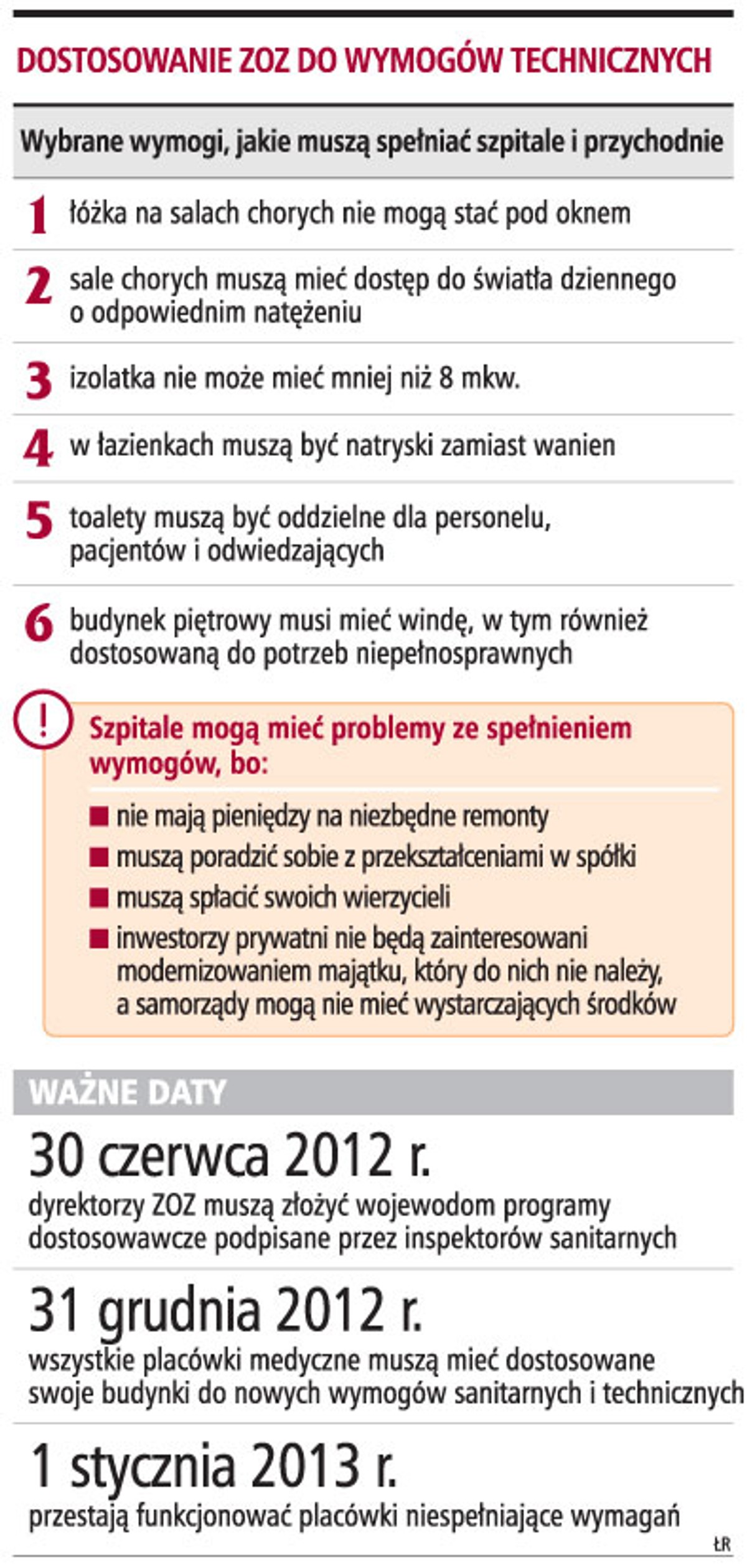 Dostosowanie ZOZ do wymogów technicznych