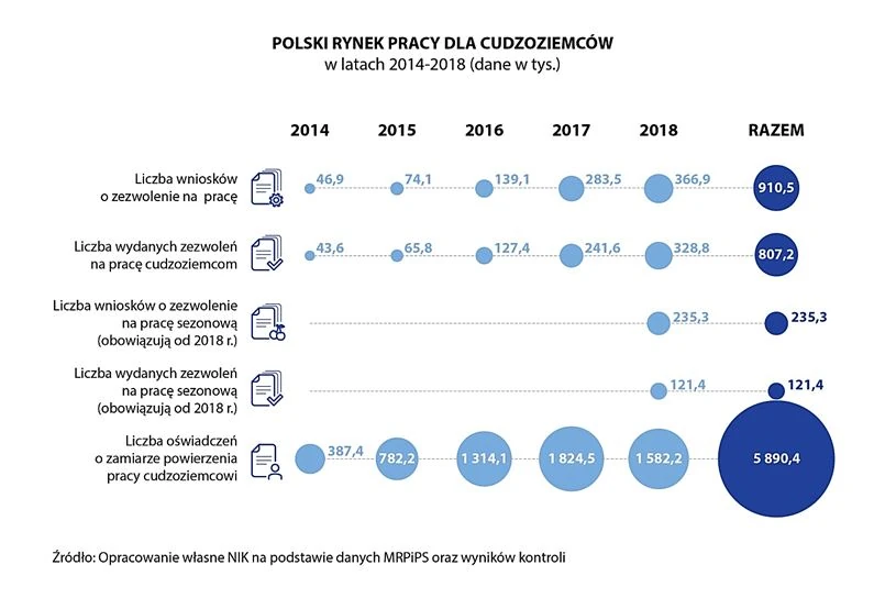 Cudzoziemcy w Polsce