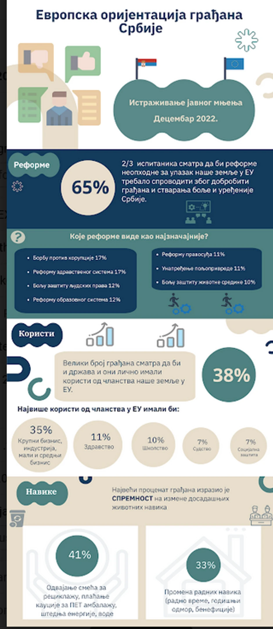 Istraživanje Ministarstva za evropske integracije 