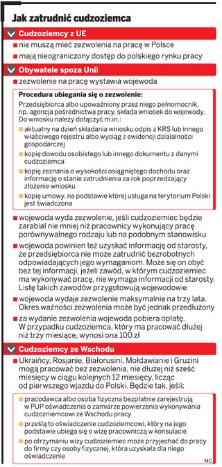 10 lat więzienia będzie grozić przedsiębiorcy za nielegalną pracę cudzoziemca
