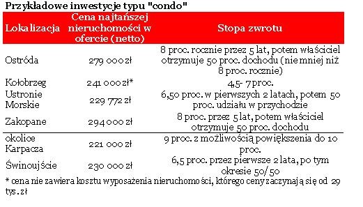 Przykładowe inwestycje typu 