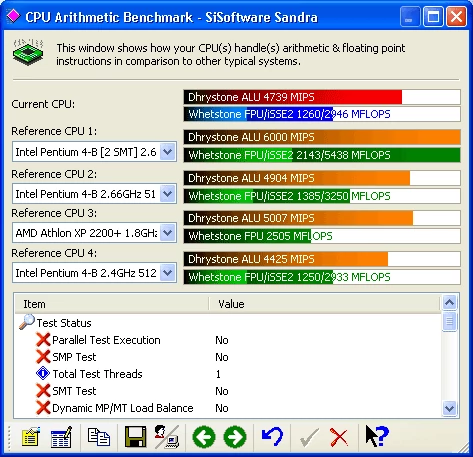 CPU Arithmetic Benchmark