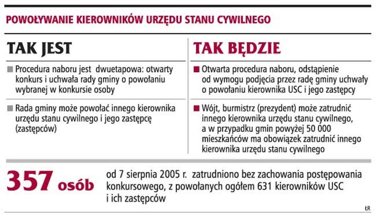 Powoływanie kierowników Urzędu Stanu Cywilnego