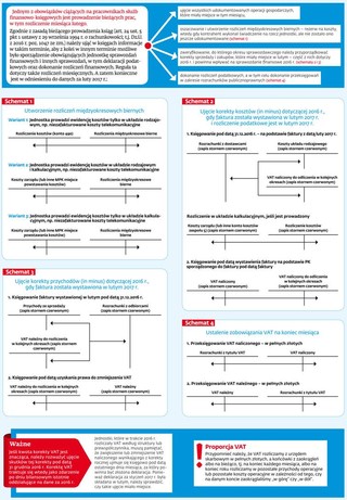 Ściągawka: Obowiązki księgowych w marcu (cz. 1)