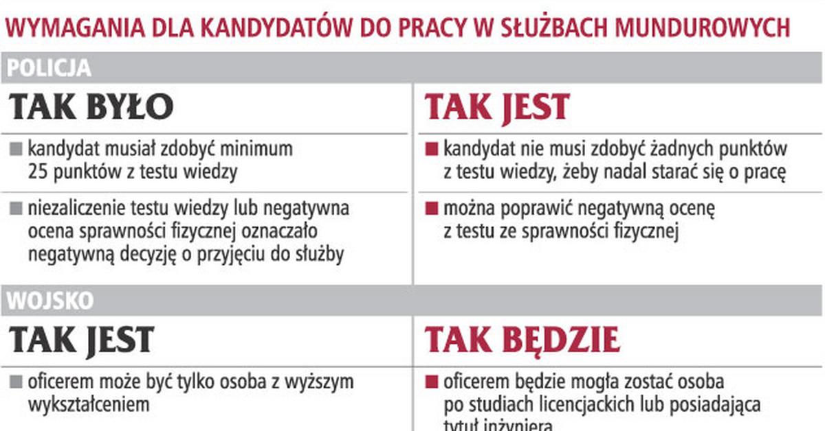 Coraz mniejsze wymagania wobec funkcjonariuszy - GazetaPrawna.pl