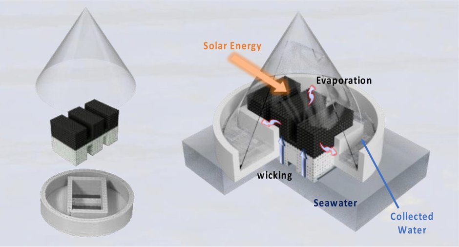 Budowa urządzenia do odsalania wody /pubs.acs.org