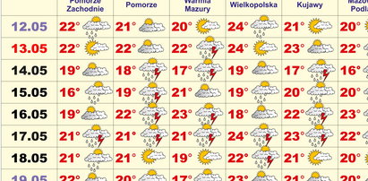 Pogoda do 27 maja! Zobacz, kiedy będą burze!