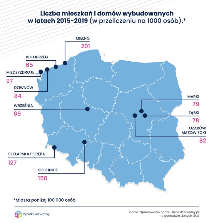 Liczba domów i mieszkań wybudowanych w latach 2015-2019