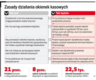 Koniec z samowolą okienek kasowych