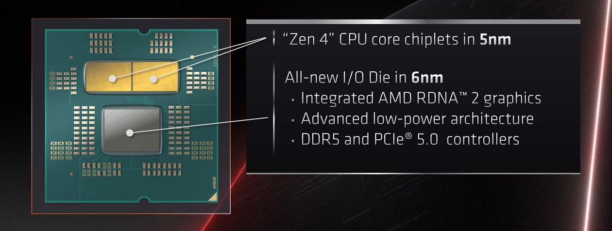 AMD Ryzen 7000 (Raphael) – schemat rdzeni CCD i IOD