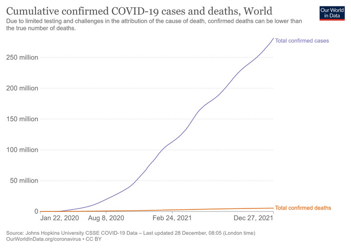 cumulative-deaths-and-cases-covid-19