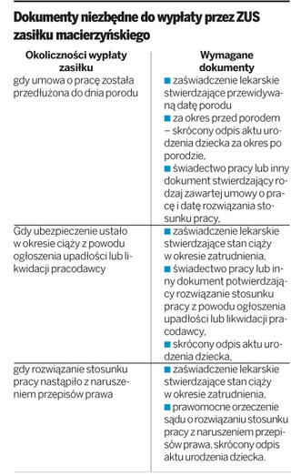 Kiedy ZUS wypłaci zasiłek macierzyński bezrobotnej matce
