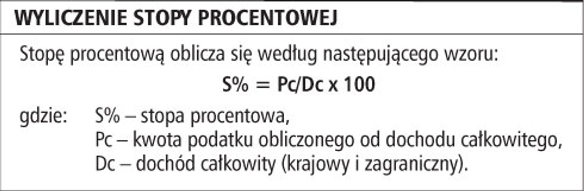 Wyliczenie stopy procentowej