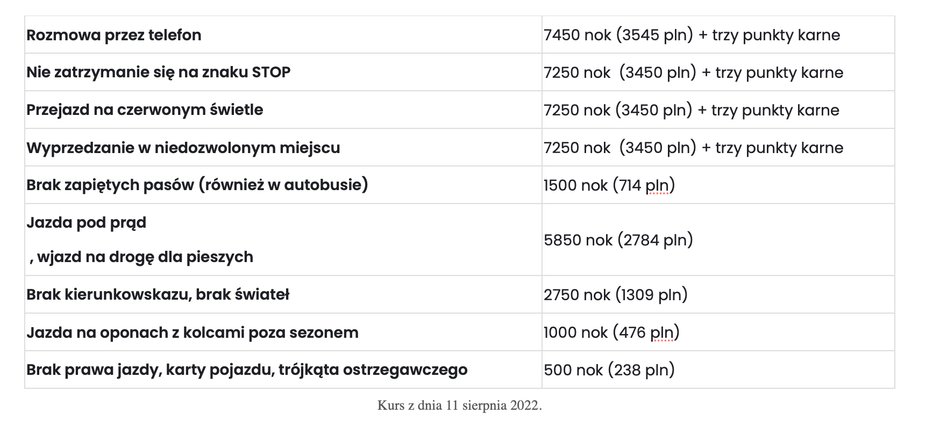 kieruneknorwegia.pl