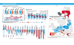 Podatek bankowy zapłacili... klienci. Danina hamuje rozwój rynku finansowego