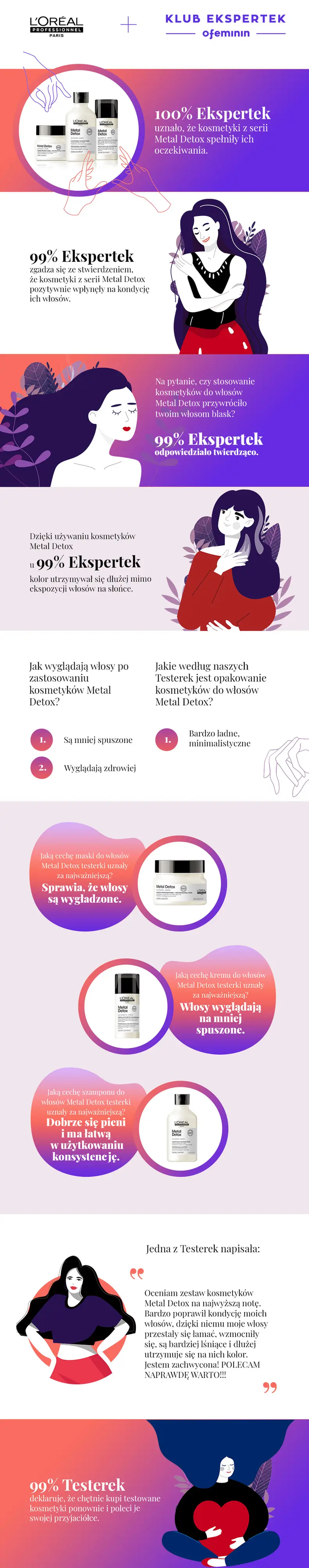 Co testerki sądzą o testowanych produktach?