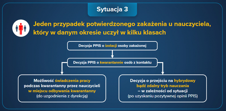 Zakażenie COVID-19 w szkole - procedury postępowania