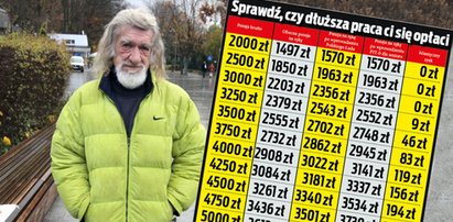 Rząd kusi seniorów dodatkowymi pieniędzmi. Nie wszyscy będą zachwyceni. Diabeł tkwi w szczegółach