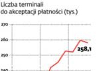 Używanie kart płatniczych będzie tańsze. Obniżka interchange mniej kosztowna dla banków