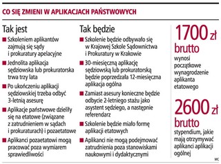 Egzaminy na nowe aplikacje państwowe już w czerwcu