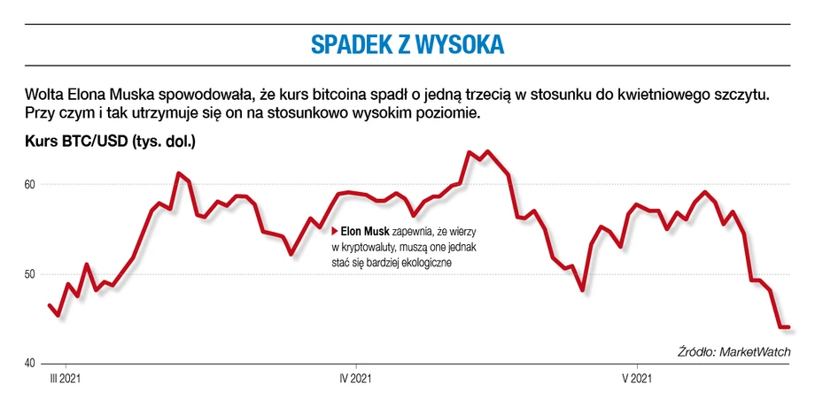 Spadek z wysoka