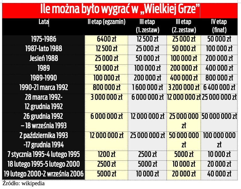 Ile można było wygrać?