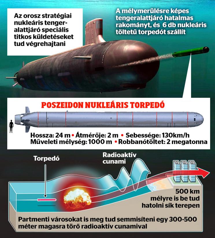 A Poszeidón tízezer kilométerről is képes városokat elpusztítani / Grafika: Séra Tamás