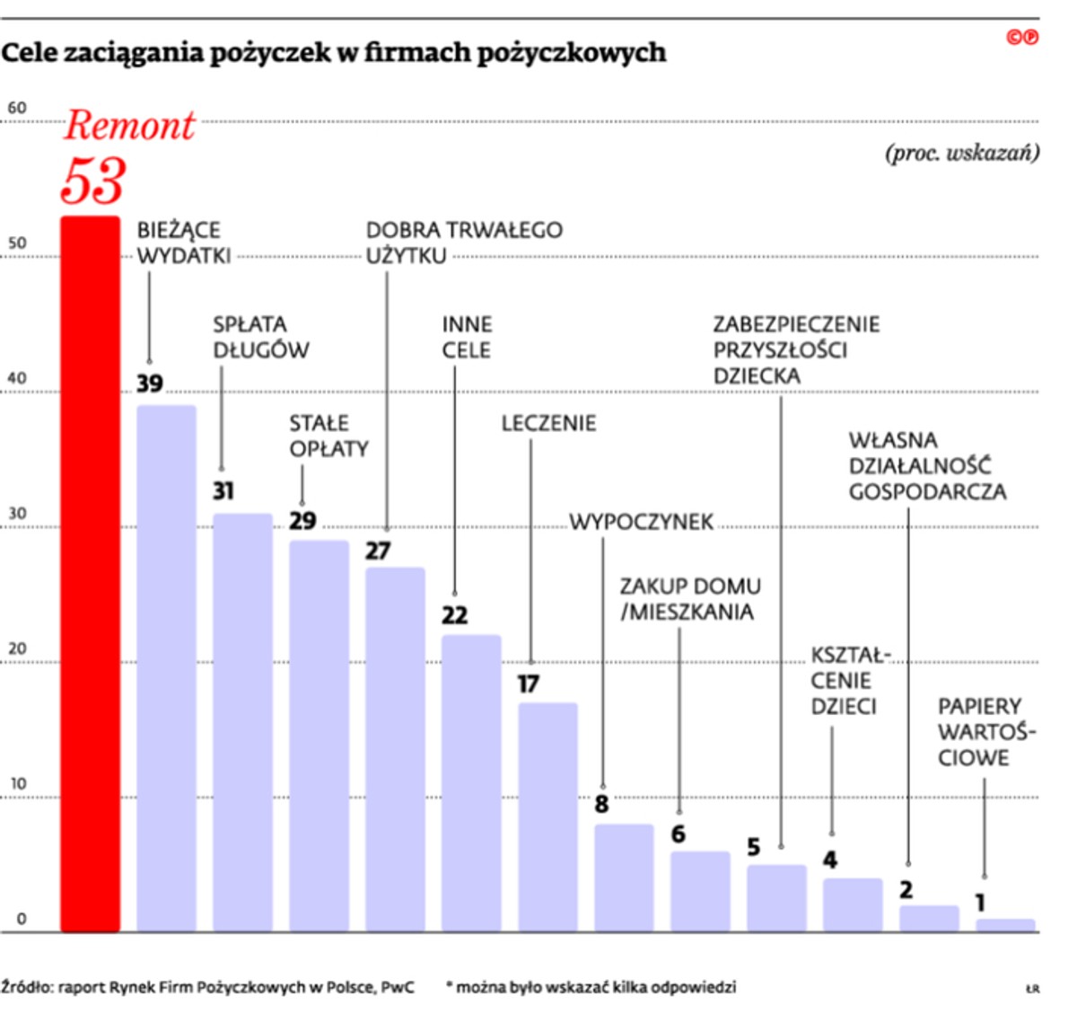 Cele zaciągania pożyczek w firmach pożyczkowych