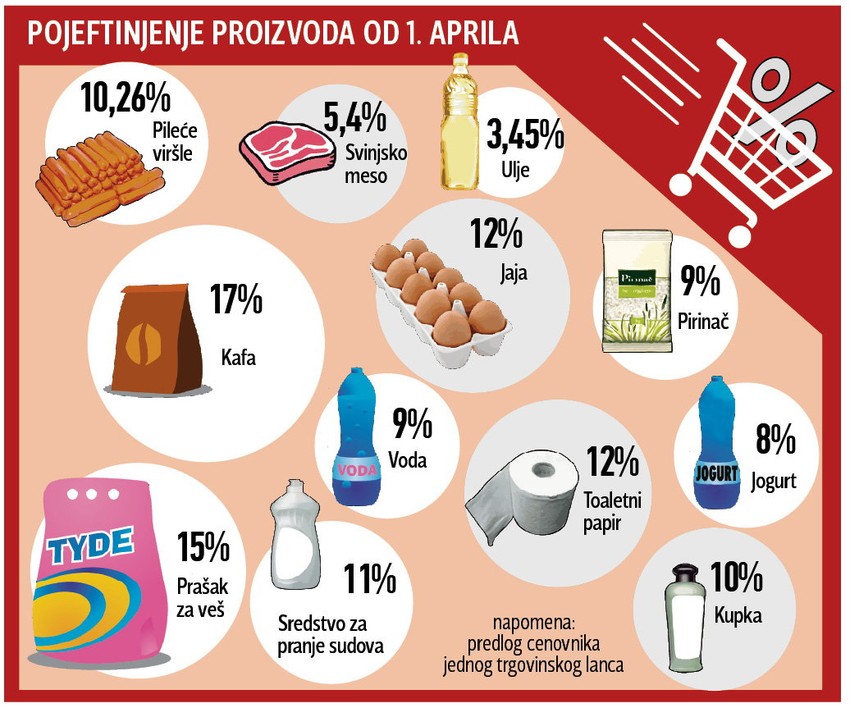Klikni za uvećanje (+)