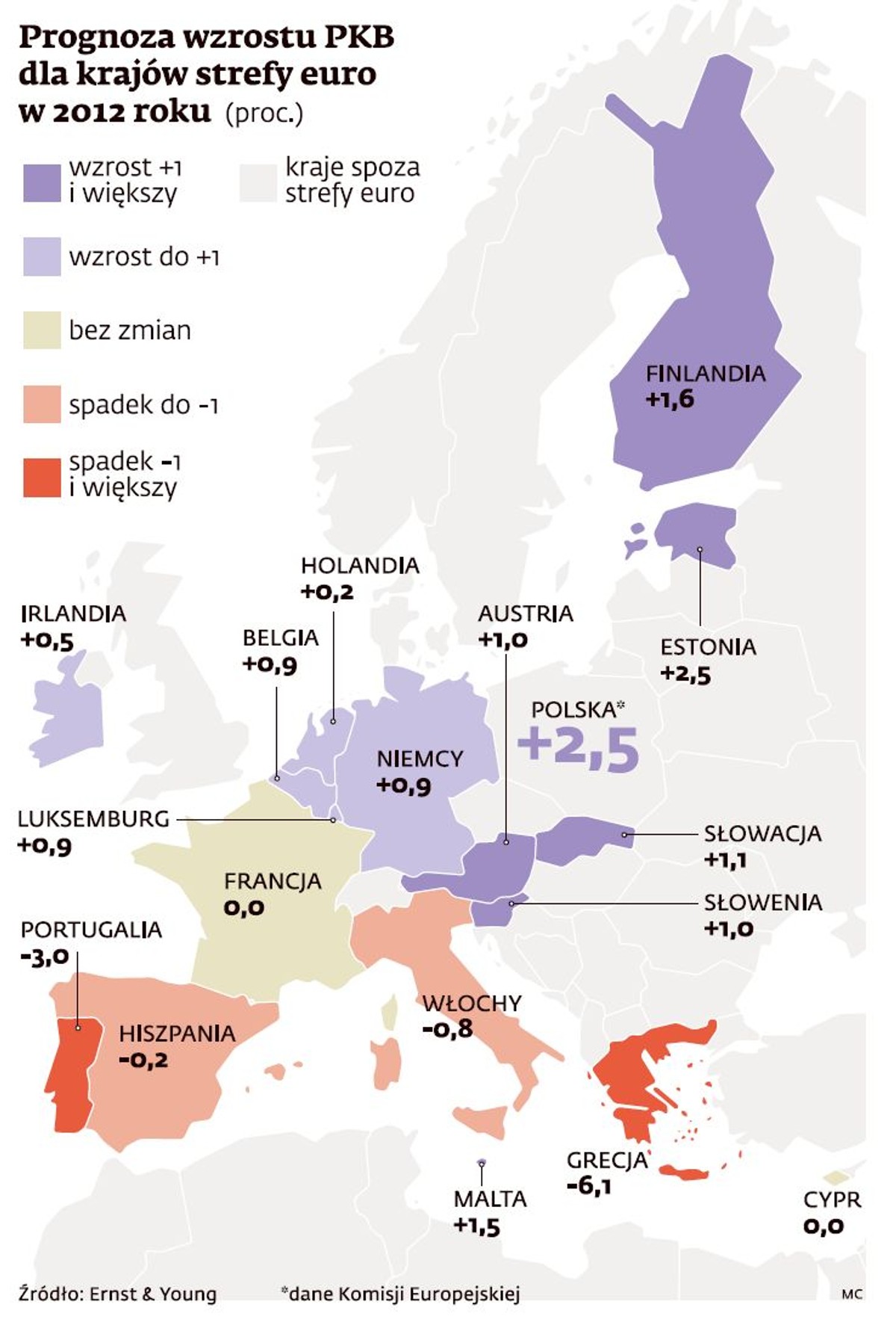Prognoza wzrostu PKB dla strefy euro w 2012 roku (MAPA)