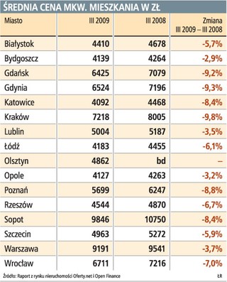Przybywa chętnych na mieszkania z wielkiej płyty