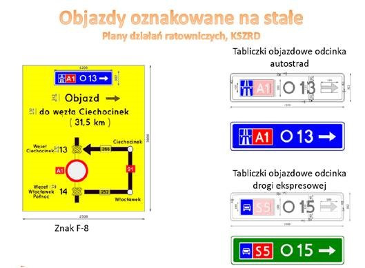 Oznakowanie eksperymentalne kontra dotychczasowe