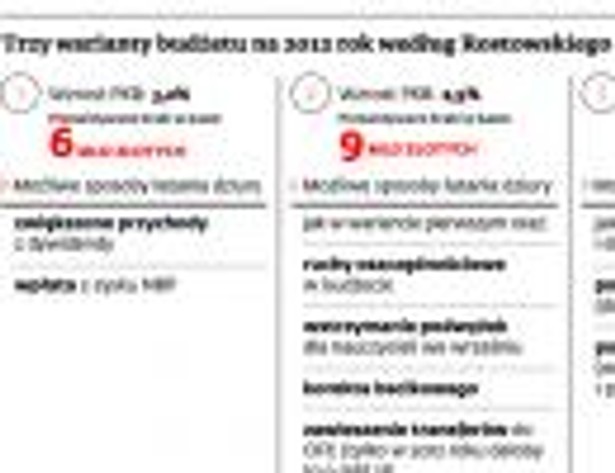 Trzy warianty budżetu na 2012 rok według Rostowskiego