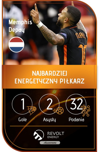 Memphis Depay