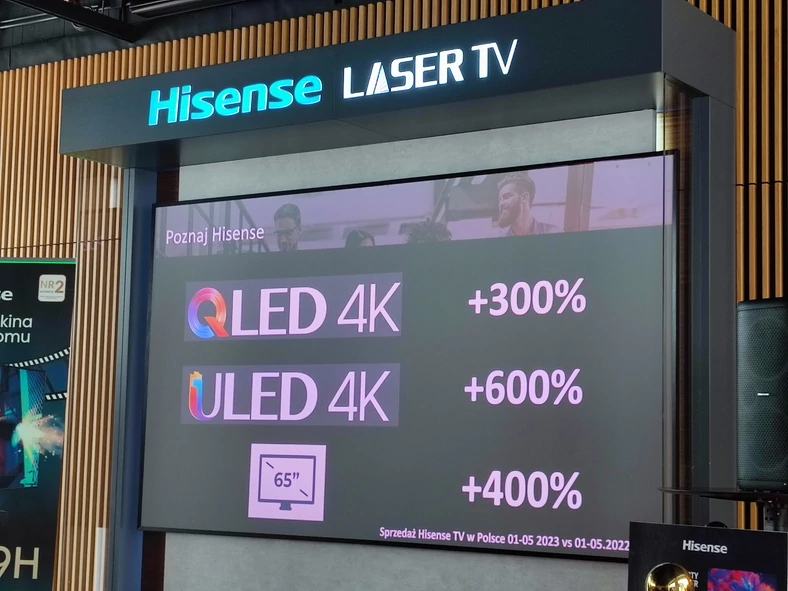 Nowe telewizory Hisense na 2023 r.