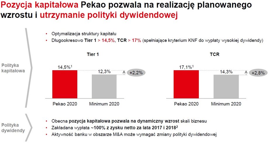 Podsumowanie pozycji kapitałowej Pekao