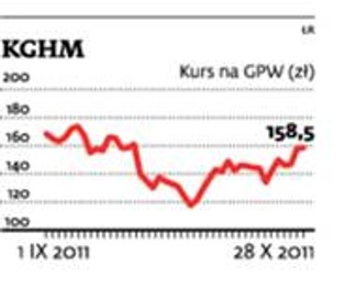 Spółka tygodnia: KGHM zyskuje najszybciej