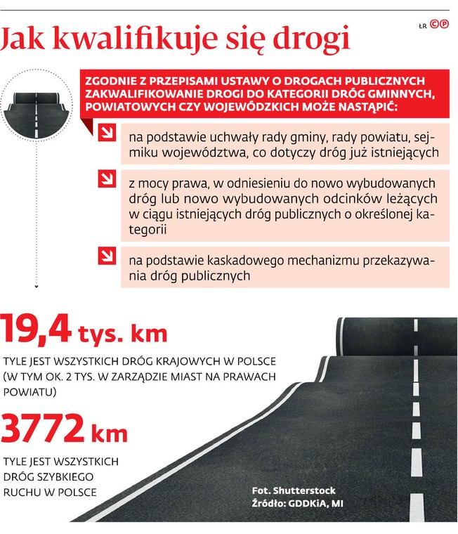 Jak kwalifikuje się drogi
