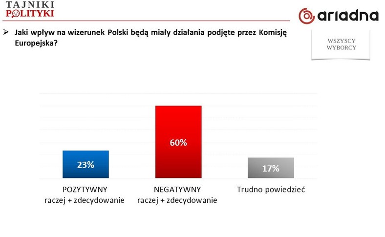 Rys. 3., fot. www.tajnikipolityki.pl