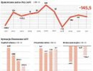 Ratowanie LOT-u nie ma sensu