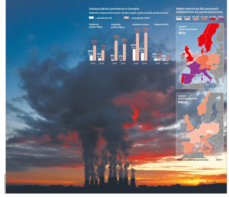 Zmiana jakości powietrza w Europie
