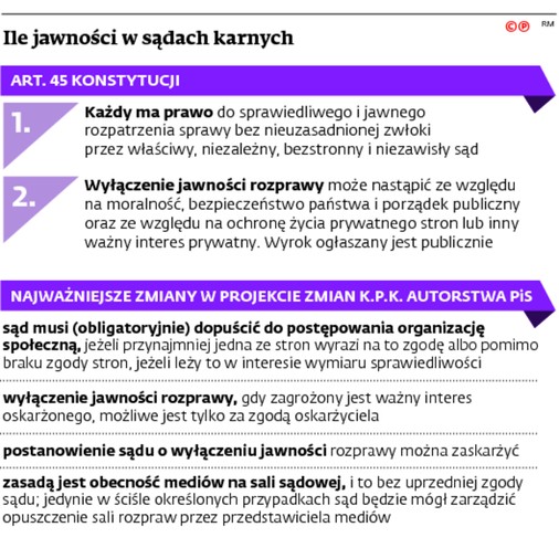 Ile jawności w sądach karnych