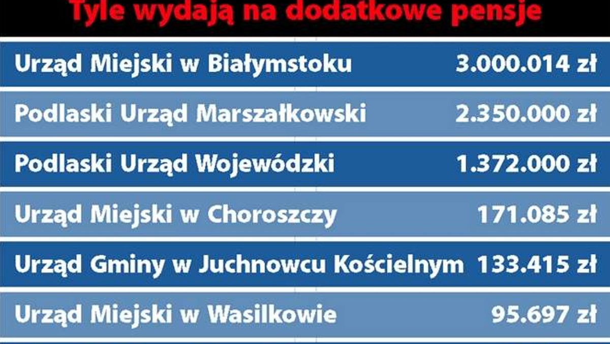 Najwięcej dostali marszałek województwa i prezydent Białegostoku. Niewiele mniej - burmistrz Choroszczy. - To taki socjalistyczny wymysł - uważa Robert Gwiazdowski, ekonomista z Centrum im. Adama Smitha - informuje "Kurier Poranny".