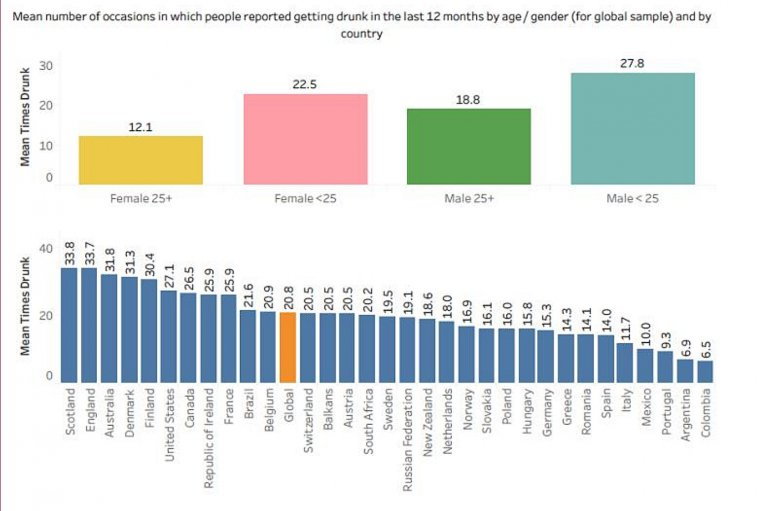 Raport Global Drug Survey