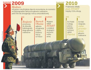 Wikileaks: rosyjskie głowice nuklearne są wycelowane w Polskę