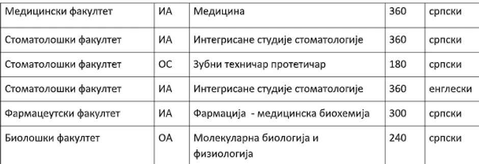 Tabela 1: Popunjena sva mesta