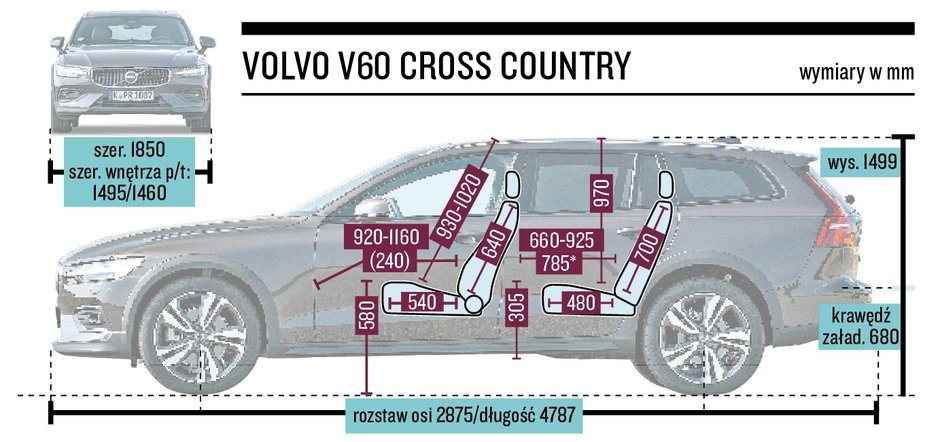 Volvo V60 Cross Country