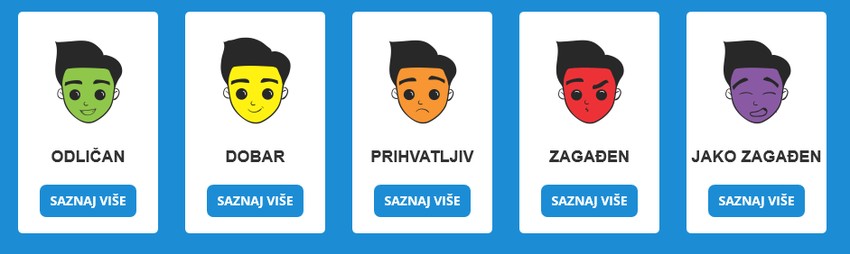 Pet stepena zagađenja vazduha