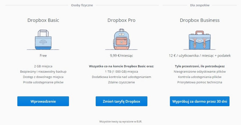 Chmury od dużych dostawców oferują sporo wartości dodanej w postaci dodatkowych usług i nawet Dropbox przymierza się do wprowadzenia edycji plików biurowych na podobieństwo OneDrive czy Dysku Google