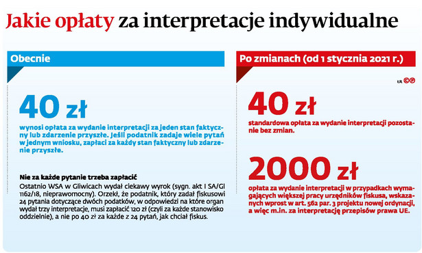 Jakie opłaty za interpretacje indywidualne